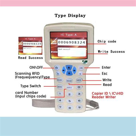 best rfid card copier|super rfid copier 2021 download.